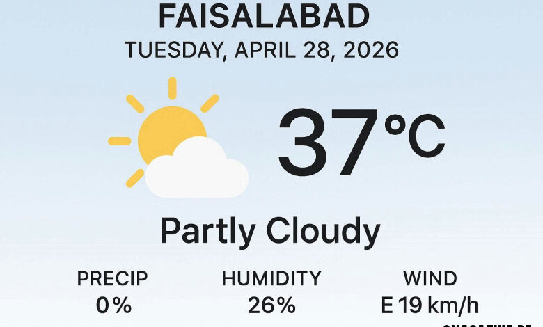 време сутра у Фаисалабаду